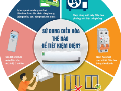 5 cách tiết kiệm điện